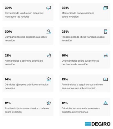 infografia