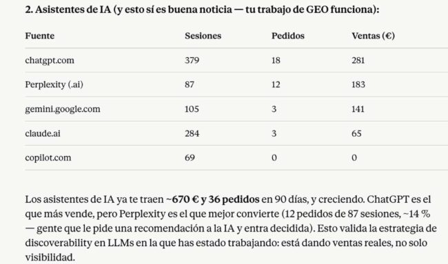 Posicionamiento en IA – NB Radio Digital Posicionamiento en IA